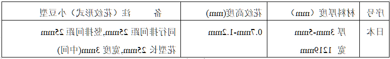 日本进口花纹板现货规格